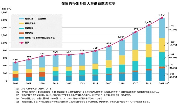 人口減少と移民政策｜書きたい人のためのwebマガジン オピニオンズ