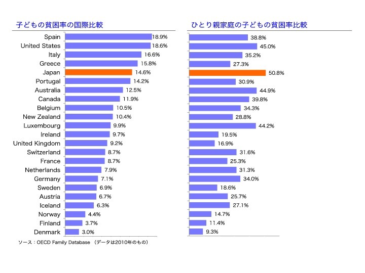 貧困と児童虐待について１ 書きたい人のためのwebマガジン オピニオンズ